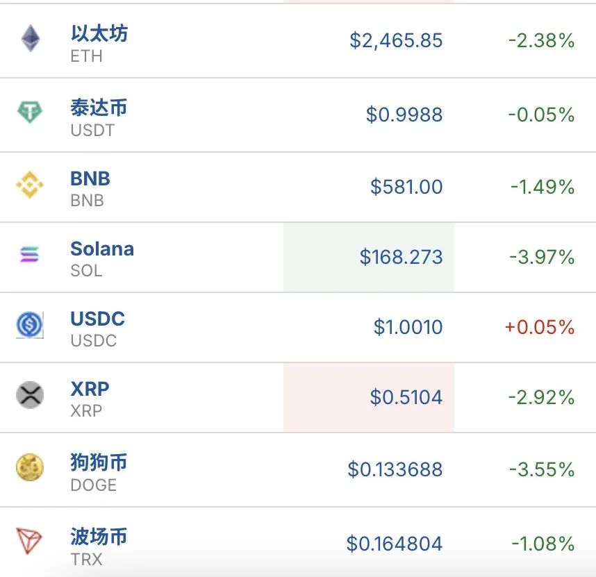 美国监管出手，虚拟币市场巨震！超13万人爆仓-第2张图片