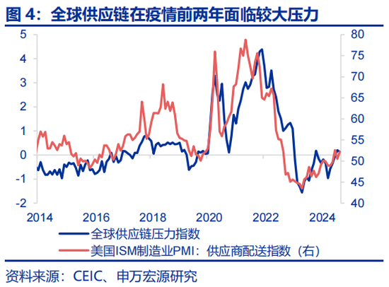 申万宏源：全球制造业“众生相”-第5张图片