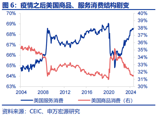 申万宏源：全球制造业“众生相”-第7张图片