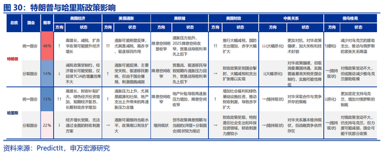 申万宏源：全球制造业“众生相”-第31张图片