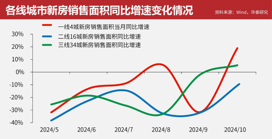 政策效果初显 房地产市场呈现积极变化丨智库-第2张图片