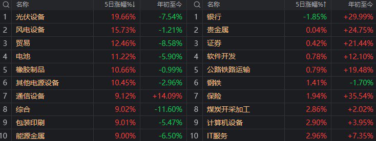 十月最后一周，A股能否继续上行？-第3张图片