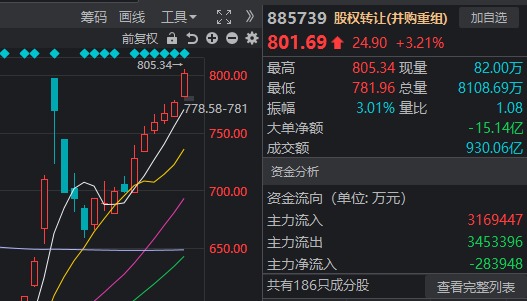 十月最后一周，A股能否继续上行？-第4张图片