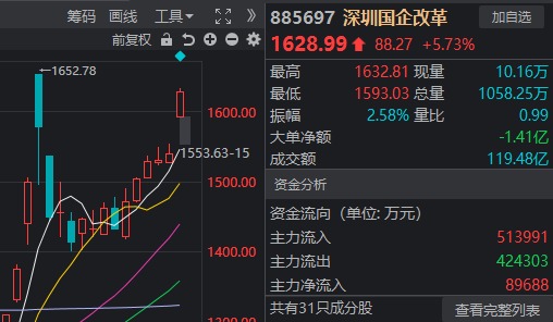 十月最后一周，A股能否继续上行？-第5张图片