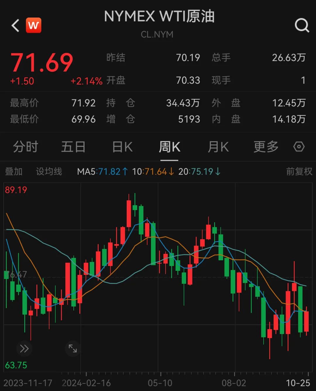 预告！重磅数据将公布-第2张图片