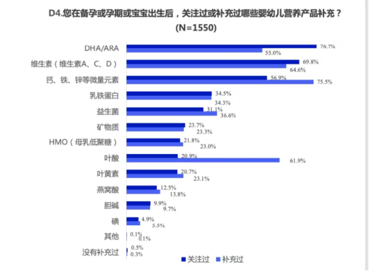 对标母乳黄金比例，这家企业刷新了婴幼儿大脑营养新标准-第4张图片