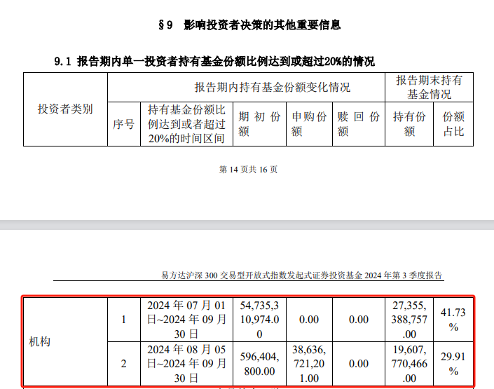 中央汇金再出手！三季度增持ETF超2500亿元-第2张图片
