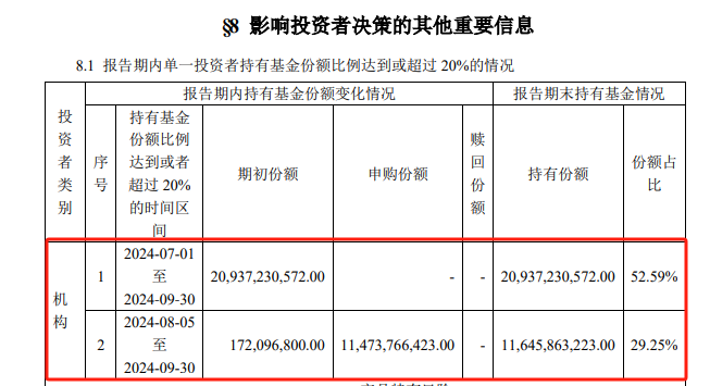 中央汇金再出手！三季度增持ETF超2500亿元-第4张图片