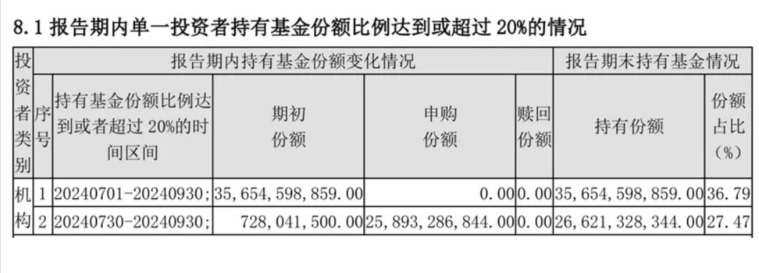 中央汇金资产三季度增持4只沪深300ETF超2700亿元-第1张图片