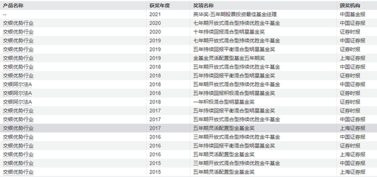 交银施罗德“大满贯”，走下神坛-第1张图片