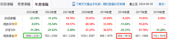 交银施罗德“大满贯”，走下神坛-第2张图片
