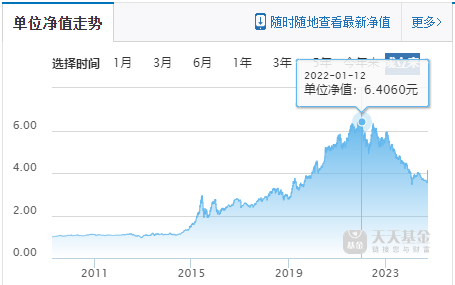 交银施罗德“大满贯”，走下神坛-第3张图片