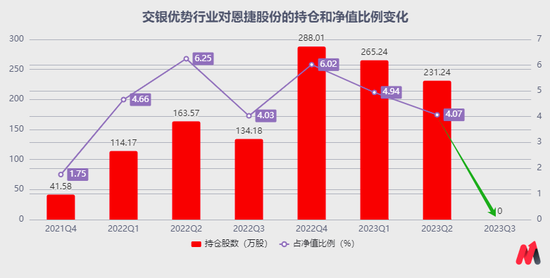 交银施罗德“大满贯”，走下神坛-第5张图片