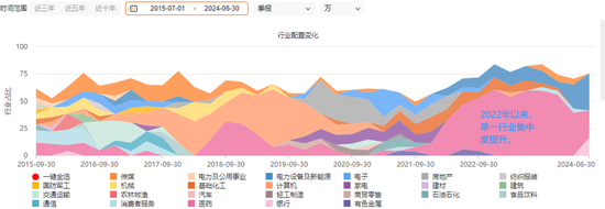 交银施罗德“大满贯”，走下神坛-第6张图片