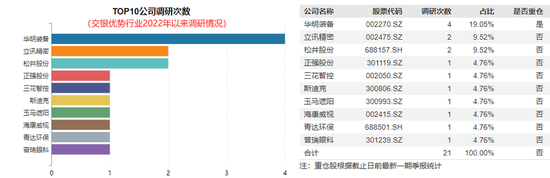 交银施罗德“大满贯”，走下神坛-第8张图片