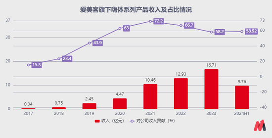 交银施罗德“大满贯”，走下神坛-第13张图片