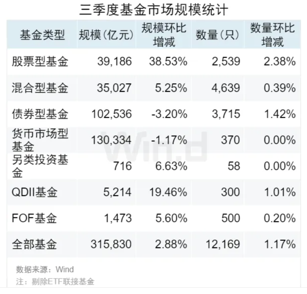 基金重仓A股TOP20曝光，三季度扎堆这些股-第1张图片