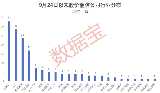 超罕见，1个月161只！四大催化剂共振，翻倍潜力股还有谁？-第2张图片