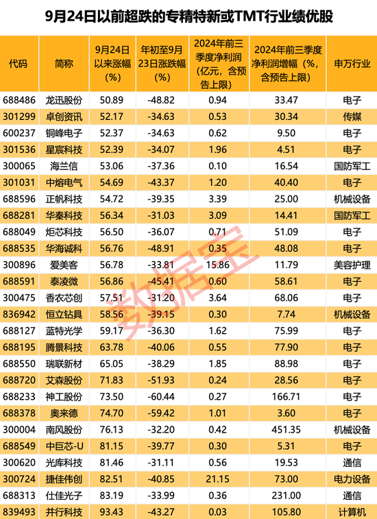 超罕见，1个月161只！四大催化剂共振，翻倍潜力股还有谁？-第4张图片