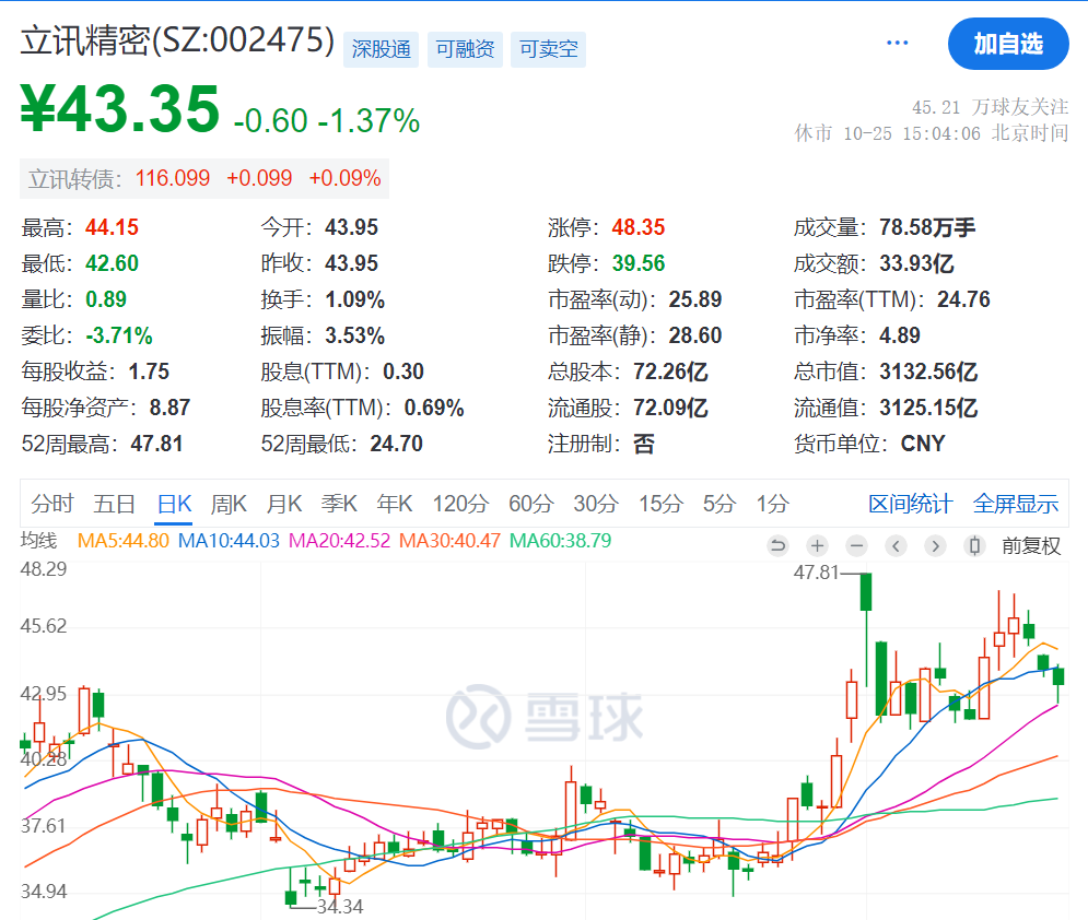 3000亿市值“果链”龙头立讯精密，重要公告！-第1张图片
