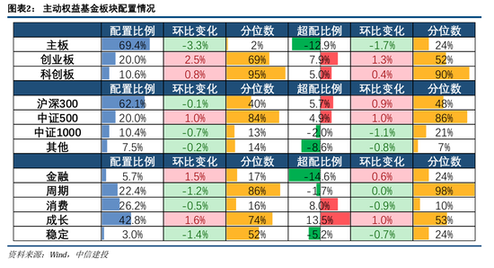 中信建投策略：公募基金三季报有四大看点-第4张图片