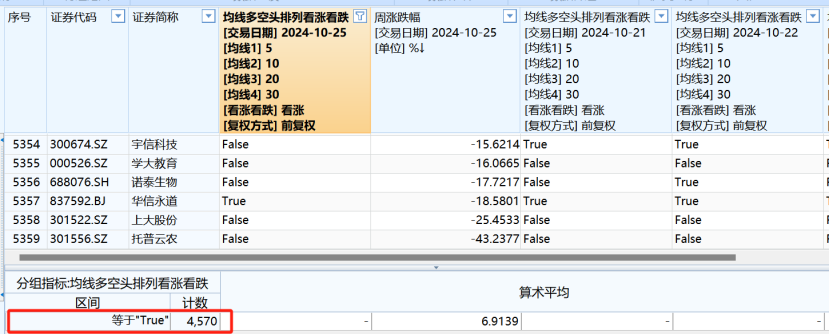 A股大数据！85%个股进入牛市，什么信号？-第1张图片