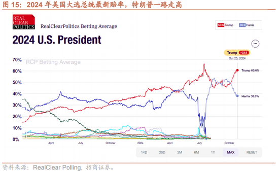 招商策略：增量资金仍保持正面，继续关注事件催化和景气趋势-第16张图片