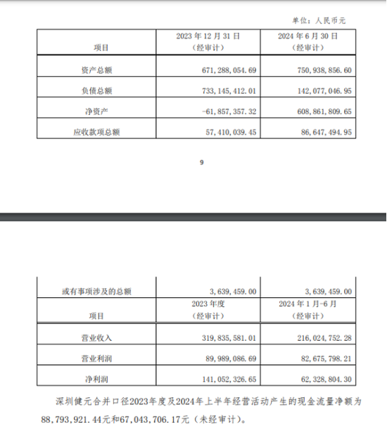 四川双马近16亿押注多肽赛道背后：原有主业“拖后腿”-第1张图片