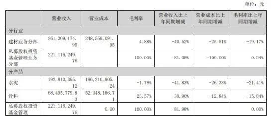 四川双马近16亿押注多肽赛道背后：原有主业“拖后腿”-第2张图片