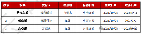 加速，下周4家上会，IPO新常态化啥模样？今年409家终止企业，未来“命”在何方？-第7张图片