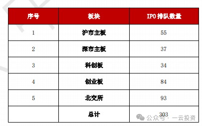 加速，下周4家上会，IPO新常态化啥模样？今年409家终止企业，未来“命”在何方？-第10张图片