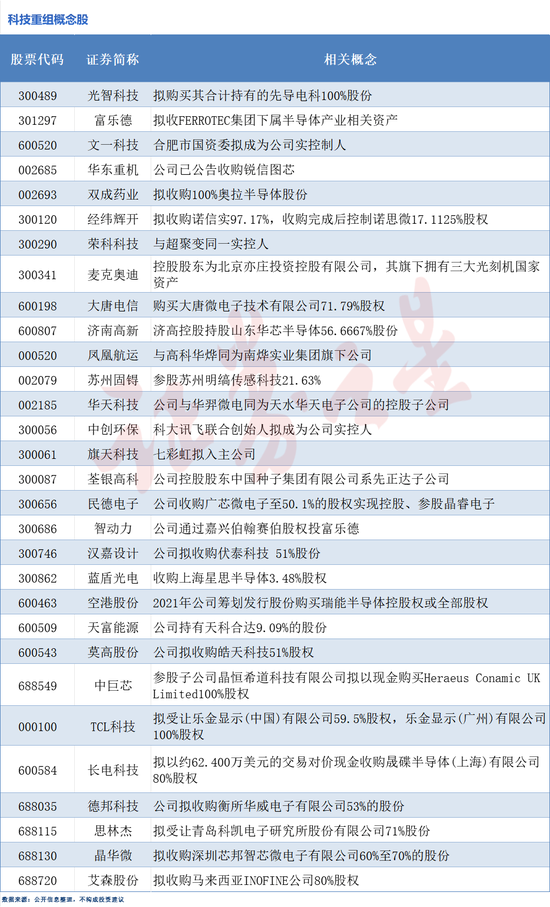 并购重组火热！科技重组概念股梳理（附股）-第1张图片