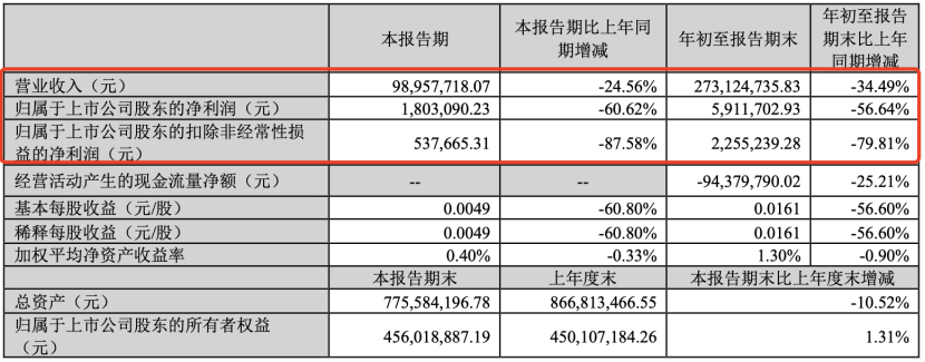 突然爆雷！刚刚公告：明日停牌！-第2张图片