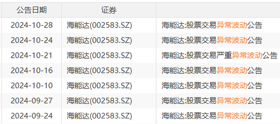 22天18板！大牛股重申：不存在！-第1张图片