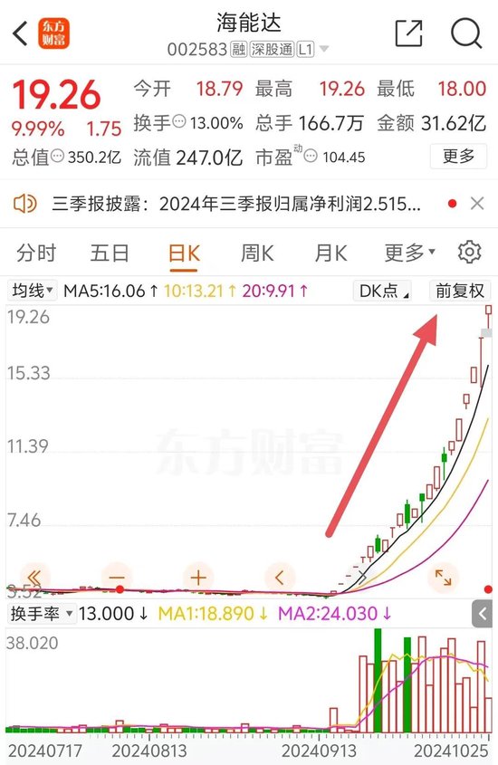22天18板！大牛股重申：不存在！-第2张图片