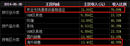 22天18板！大牛股重申：不存在！-第5张图片