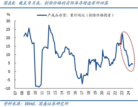 国盛宏观熊园：9月企业盈利下滑近三成的背后-第9张图片