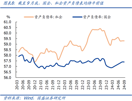 国盛宏观熊园：9月企业盈利下滑近三成的背后-第11张图片