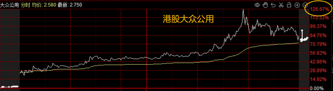 万亿利好来袭，如何跟上“大胆资本”的布局？-第1张图片