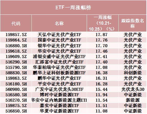 罕见！500亿资金转向-第1张图片