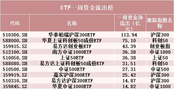 罕见！500亿资金转向-第2张图片
