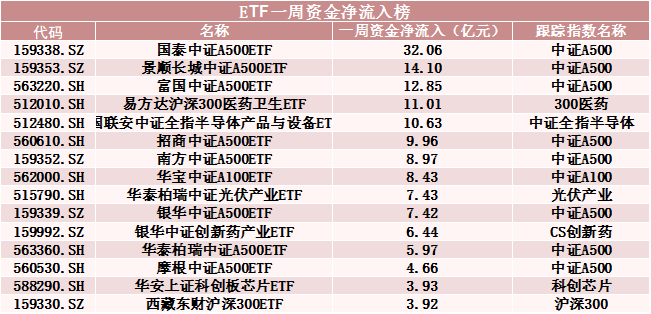 罕见！500亿资金转向-第3张图片