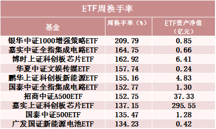 罕见！500亿资金转向-第4张图片