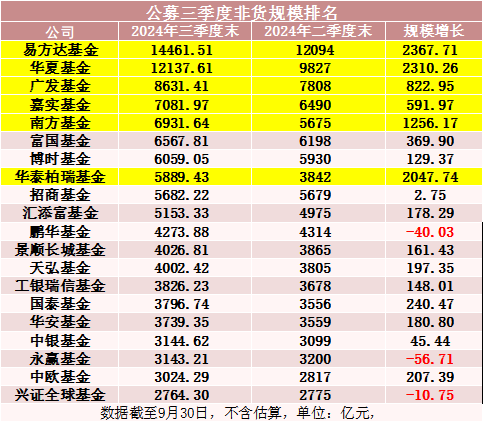 罕见！500亿资金转向-第5张图片