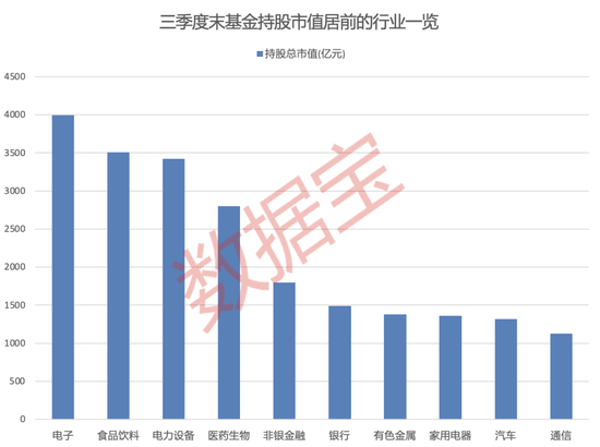 大增340余只，“宁王”被盯上！基金三季度末重仓超2500股，19股获增持超1亿股-第1张图片