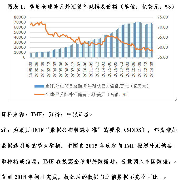管涛：全球外汇储备与出口市场份额的最新变化-第1张图片