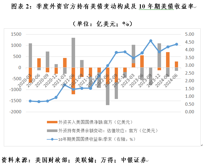管涛：全球外汇储备与出口市场份额的最新变化-第2张图片