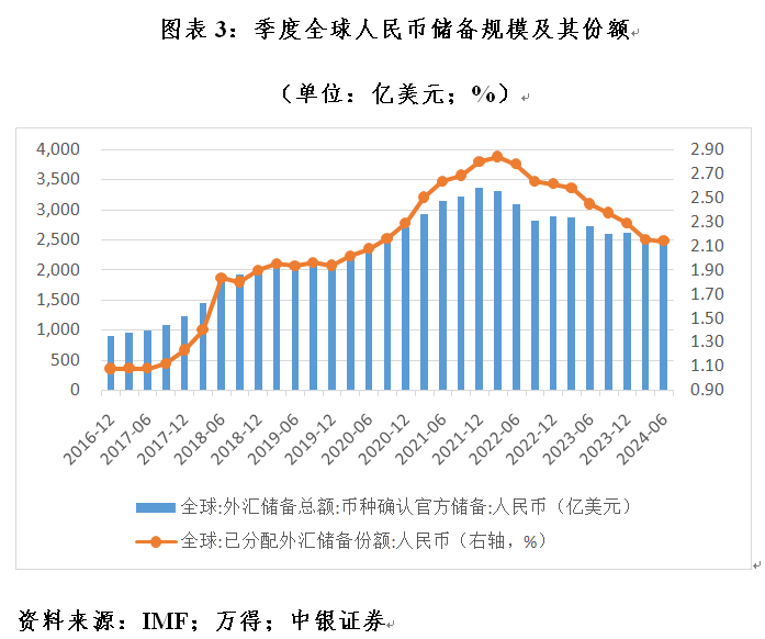 管涛：全球外汇储备与出口市场份额的最新变化-第3张图片