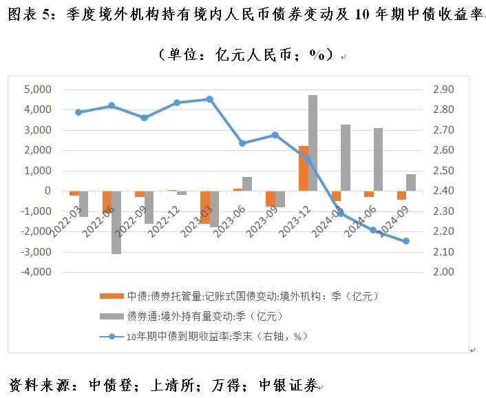 管涛：全球外汇储备与出口市场份额的最新变化-第5张图片