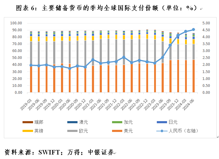 管涛：全球外汇储备与出口市场份额的最新变化-第6张图片